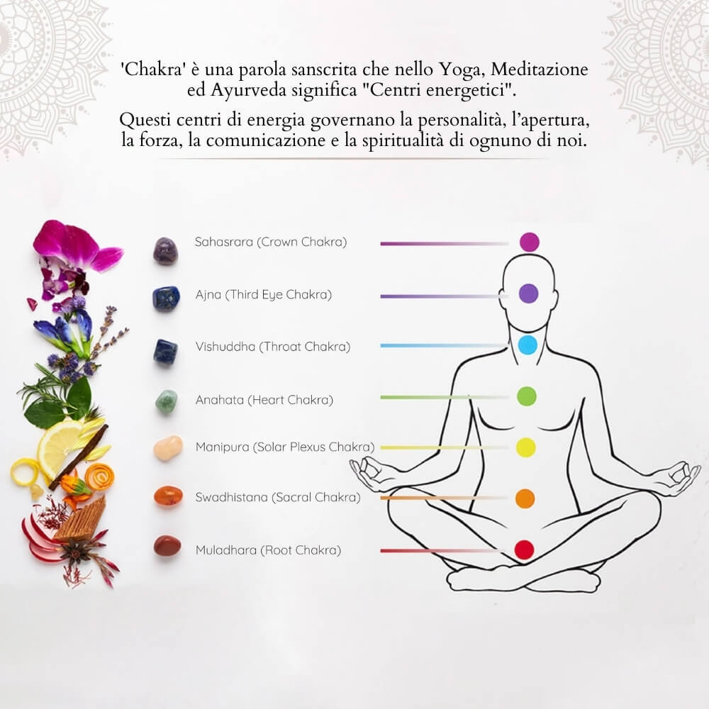 Sette Chakra - Set di 7 Oli essenziali - Aromafume - 70ml - significato